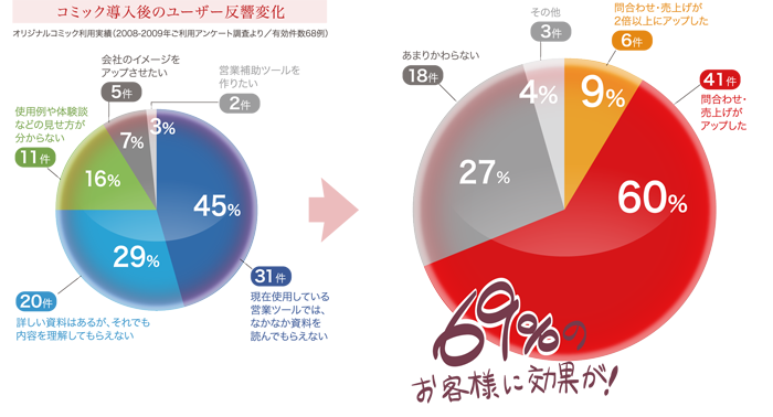 resultgraph